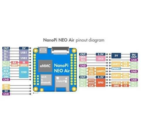 NanoPi NEO Air 512MB RAM, 8GB eMMC